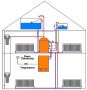 central heating