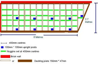 decking plan