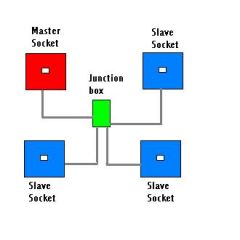 telephone socket wiring