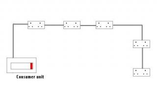 radial circuit