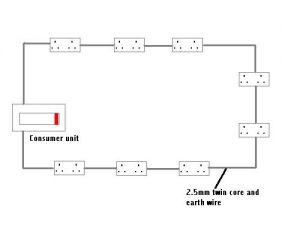 ring final circuit