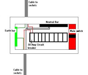 ring final circuit consumer unit