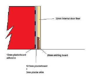 brick up garage door diagram