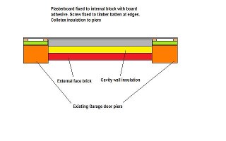 brick up garage door diagram