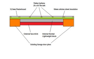 brick up garage door