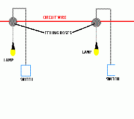 loop in ceiling rose