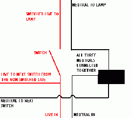 loop in diagram