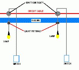 light wiring in loft