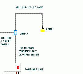 loop in at switch