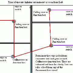 light wiring in loft