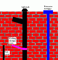 soil stack